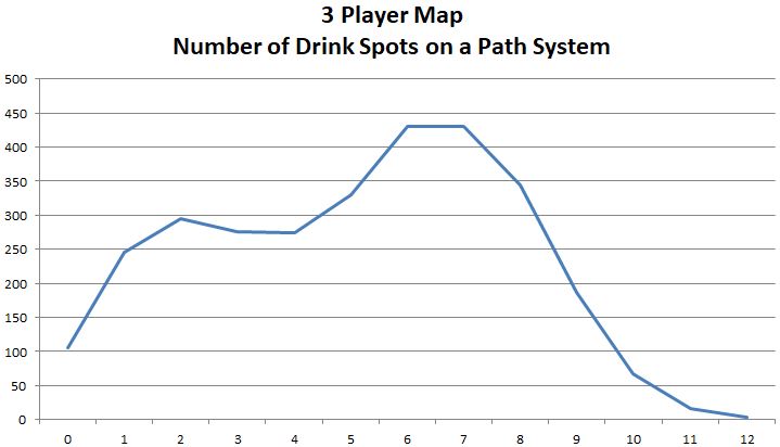 3 Player Map - Drink Locations