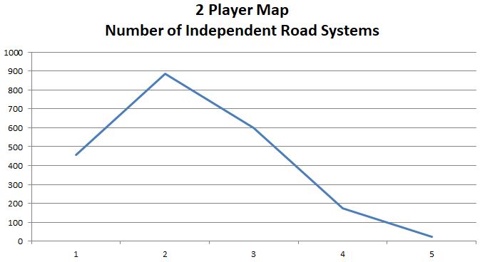 2 Player Map - Drink Locations