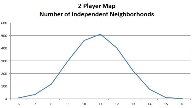 2 Player Map - Drink Locations