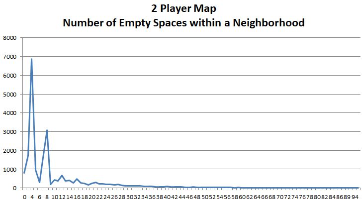 2 Player Map - Road System Size