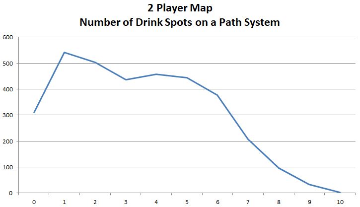 2 Player Map - Drink Locations
