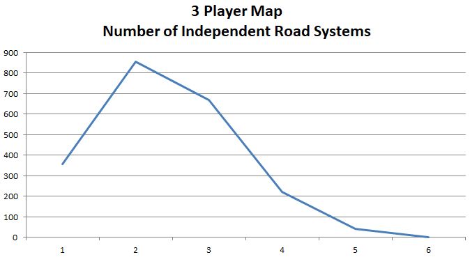 3 Player Map - Drink Locations