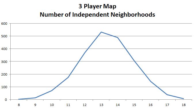 3 Player Map - Drink Locations