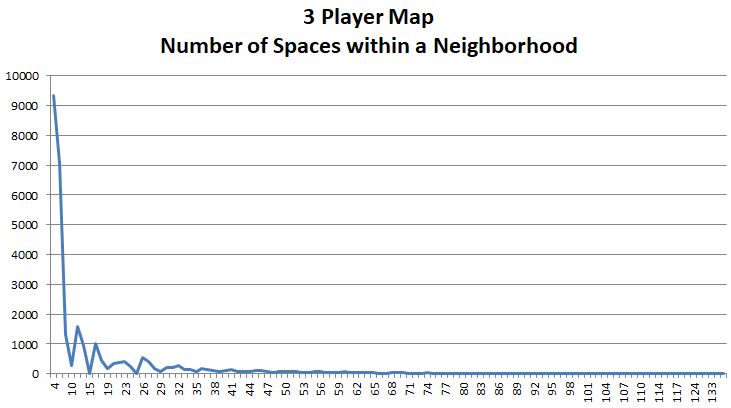 3 Player Map - Road System Size