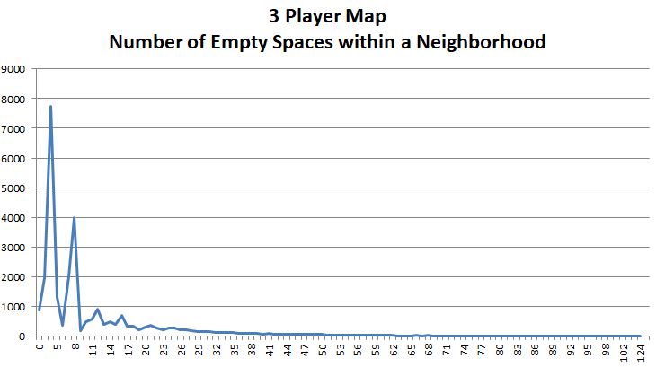 3 Player Map - Road System Size