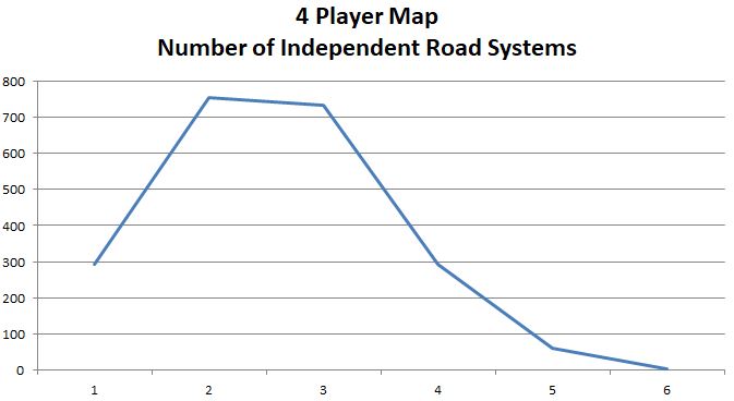 4 Player Map - Drink Locations