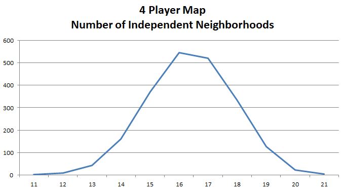 4 Player Map - Drink Locations