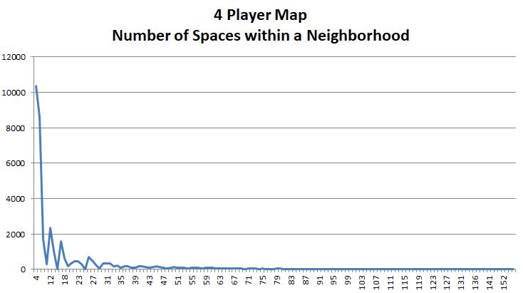 4 Player Map - Road System Size