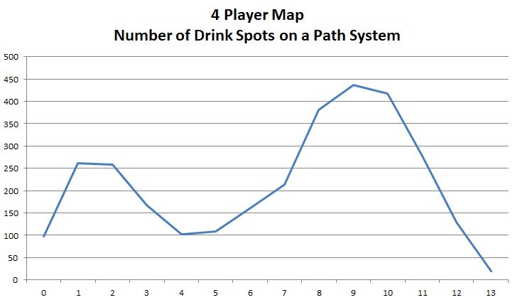 4 Player Map - Drink Locations