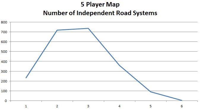 5 Player Map - Drink Locations