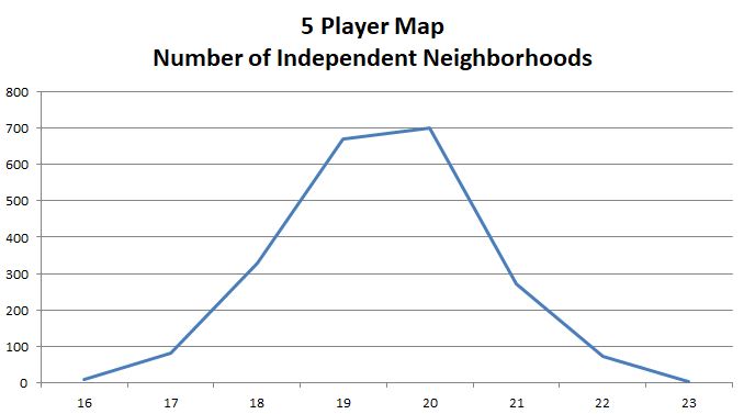 5 Player Map - Drink Locations