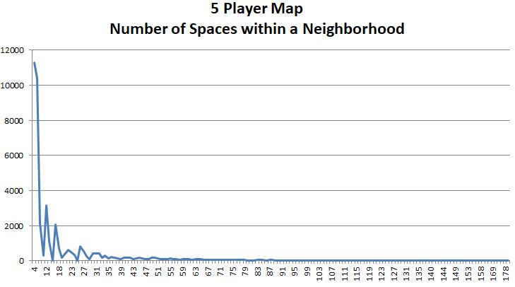 5 Player Map - Road System Size