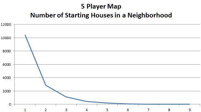 5 Player Map - Starting Houses