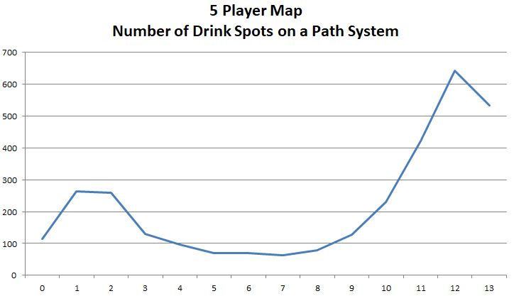 5 Player Map - Drink Locations