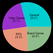 BGG Contribution Stats