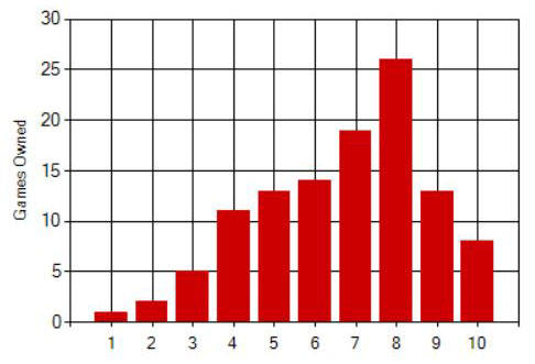 Board Game Stats – Play tracking, collection management and score  statistics for your tabletop gaming.