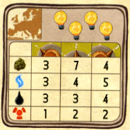Resource Setup Card