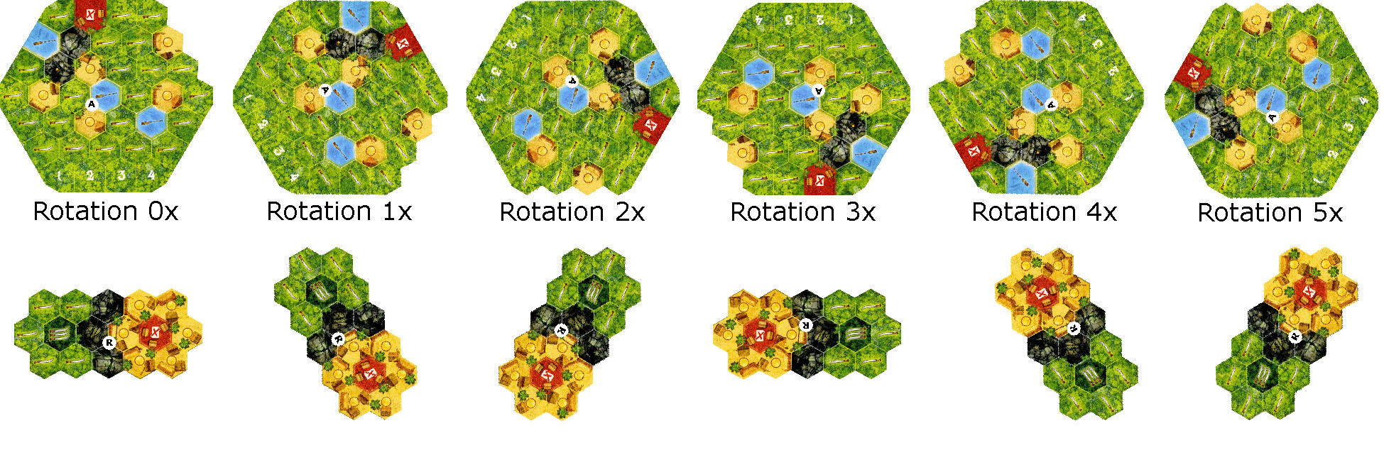 Rotations