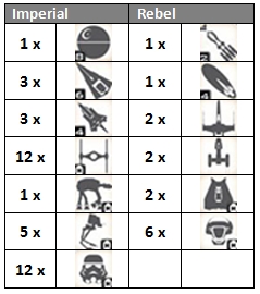 Inital Units